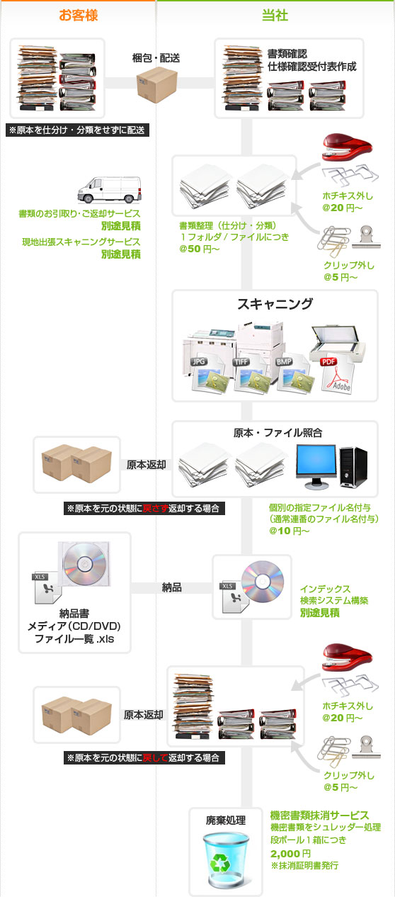 オプション料金表